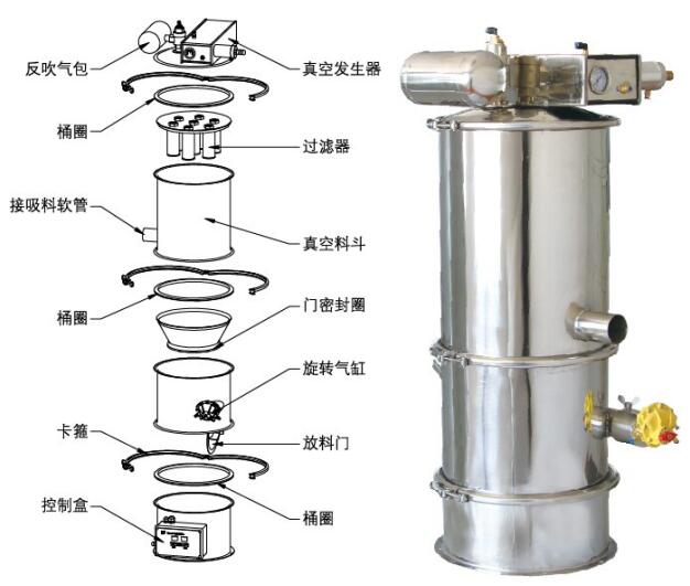 真空上料機結構圖