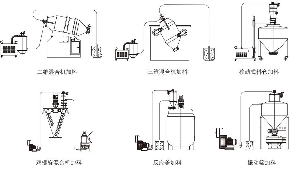 真空上料機(jī)配套1